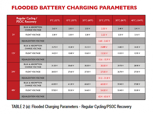 Elevado consumo de agua de las bateras-rolls_battery_manual.pdf.png