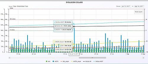 Control exhaustivo ciclo de carga/SOC/Cargas/etc-photo_2017-11-05_02-21-33.jpg