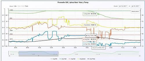 Control exhaustivo ciclo de carga/SOC/Cargas/etc-photo_2017-11-05_16-00-49.jpg