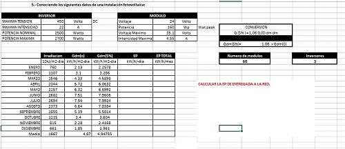 Calcular la energia generada por una instalacion fotovoltaica-peg.jpg