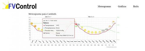 Control exhaustivo ciclo de carga/SOC/Cargas/etc-meteo48.jpg