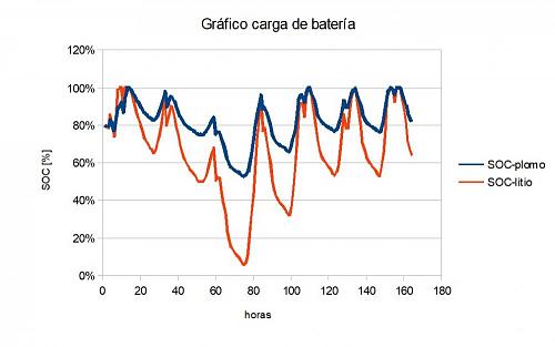 Bateras litio Mercedes-Benz Home-carga-bateria.jpg