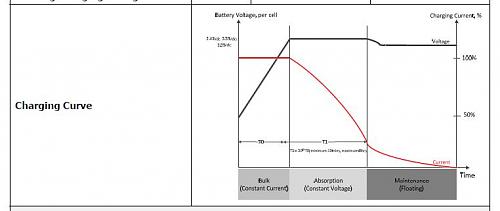 DIY Powerwall 50kwh en Instalacion Aislada-charging_curve_axpert.jpg