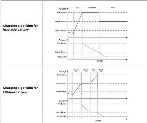 DIY Powerwall 50kwh en Instalacion Aislada-algoritmo-carga.jpg