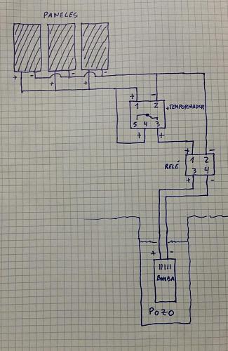 Riego solar 1 hectrea-esquema-solar2.jpg