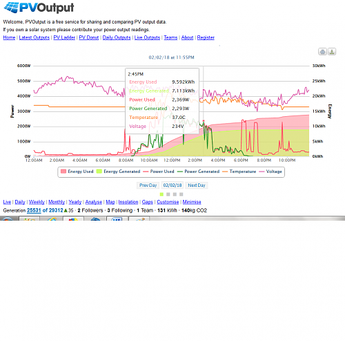 Raspberry e inversor InfiniSolar-pvoutput_pc.png