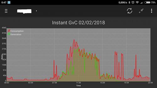 Raspberry e inversor InfiniSolar-pvoutput_movil.jpg