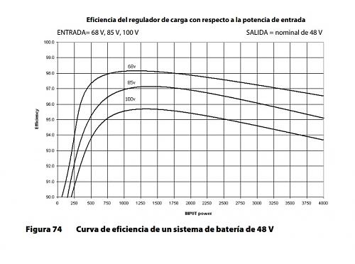 Potencia disponible de placas-fm.jpg