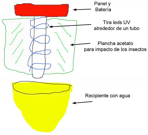 Trampa solar para insectos voladores-trampa-solar-.jpg