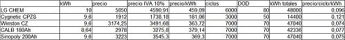 DIY Powerwall 50kwh en Instalacion Aislada-baterias.jpg