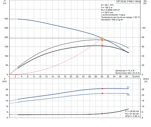 Dimensionado Bombeo Solar para olivar en Jaen-bomba-50-hz.png