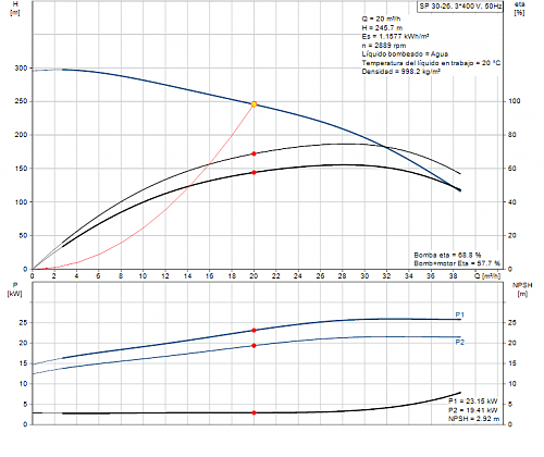 Dimensionado Bombeo Solar para olivar en Jaen-bomba-40-hz.png