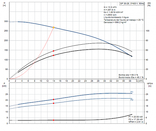 Dimensionado Bombeo Solar para olivar en Jaen-bomba-35-hz.png