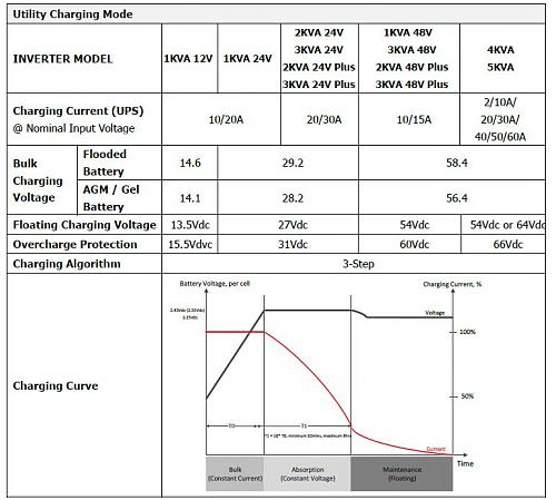 Ayuda parametros configuracin Inversor Hbrido Axpert MKS 5000VA PF1 MPPT  80A  48V-htb1iicultrj8kjjsspaq6xukpxa7-battery-equalization-voltage.jpg