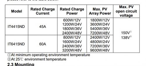 Que potencia en placa se puede conectar a un regulador MPPT de 60A?-itracer-max-power.jpg