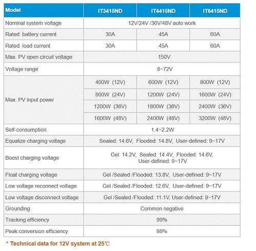 Que potencia en placa se puede conectar a un regulador MPPT de 60A?-itracer.jpg