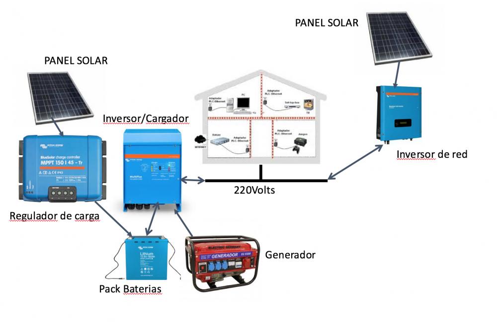 Inversor Solar Aislada – qcesolarinverter