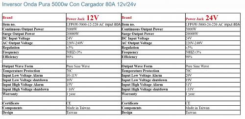 Dudas posibles dimensionados-powerjack-5000w.jpg
