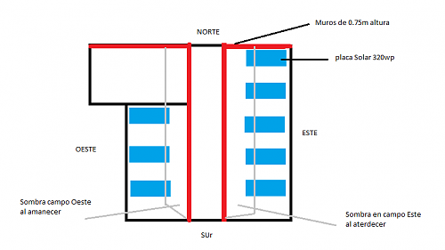 Sonbras en 2 campos solares-camposolar.png