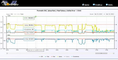 Control exhaustivo ciclo de carga/SOC/Cargas/etc-captura.jpg