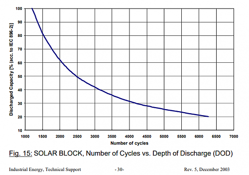 Bateria definitiva BBB de Sonnenschein-ciclo-via-siner.png