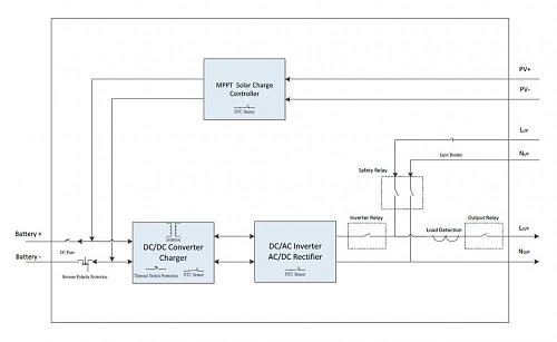 Voltronic InfiniSolar V-axpert-schematic.jpg