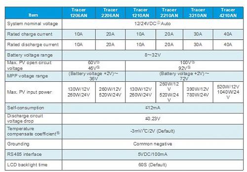 Calculo seccin cables en CC-4210a.jpg