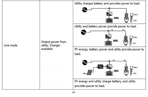 Voltronic InfiniSolar V-bypass_1.jpg