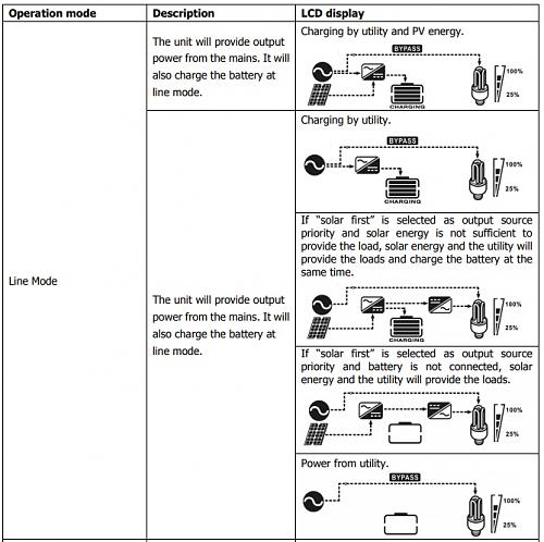 EASUN POWER 500Vdc 80A a 24v-linemode.jpg