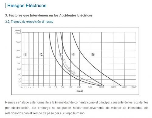 Automaticos para proteccion de paneles y/o baterias.-riesgo_electrico.jpg