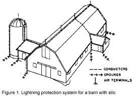 Nombre:  Lightning-Rods-on-Barn.jpg
Visitas: 1031
Tamao: 11,3 KB