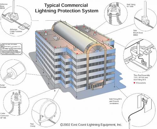 SEPARACIN DE TIERRAS EN ESQUEMA TN-S-typicalcommerical.jpg