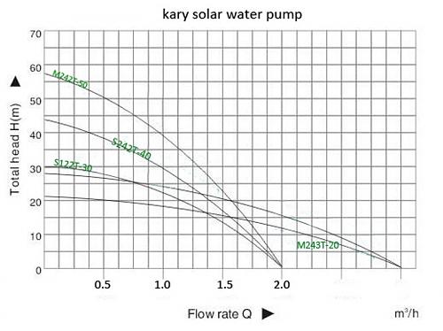 Riego solar 1 hectrea-htb1laeqopxxxxa5xxxxq6xxfxxxh.jpg