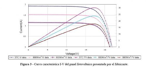 Potencia disponible de placas-curva_potencia_fv.jpg