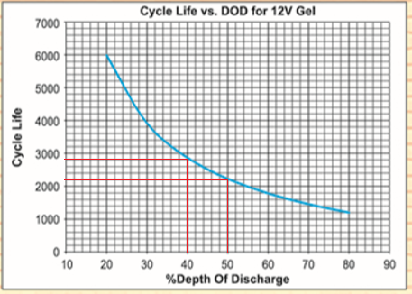 Nombre:  cicleLifeGELBattery.png
Visitas: 887
Tamao: 180,4 KB
