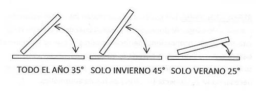 mala suerte con el sol-20434_angulo-inclinacion-diferentes-necesidades0004.jpg