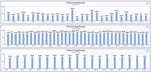 Sobre la eficiencia de carga de una batera de plomo-cido-captura1.jpg