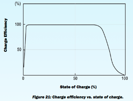 Nombre:  charge_efficiency.png
Visitas: 204
Tamao: 54,1 KB