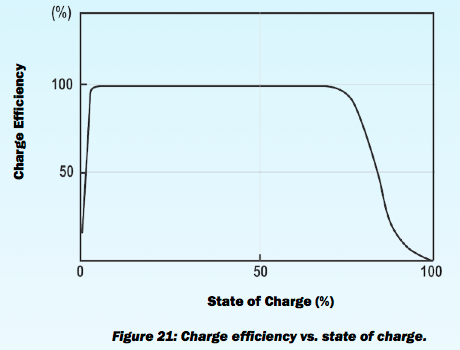 Nombre:  charge_efficiency.png
Visitas: 146
Tamao: 54,1 KB