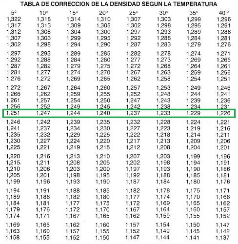 Densidad correcta o incorrecta ????-baterias_correcion_densidad_segun_temperatura.jpg