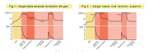 Sobre la eficiencia de carga de una batera de plomo-cido-fig-1-2.jpg