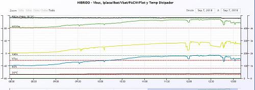 Raspberry e hbrido tipo axpert-captura_h4.jpg