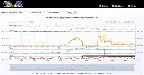 Axpert VMM II poco tiempo en absorcion-captura_h6.jpg