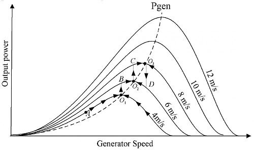 Placas y aerogenerador-wind-turbines-drawing-12.jpg