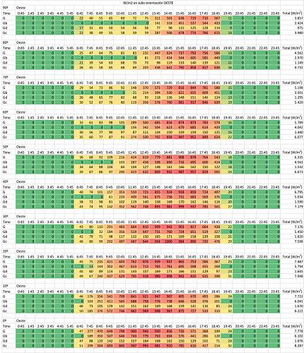 Dos strings con distintas orientaciones-irradiacion-julio-oeste.jpg