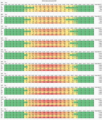 Dos strings con distintas orientaciones-irradiacion-julio-sur.jpg