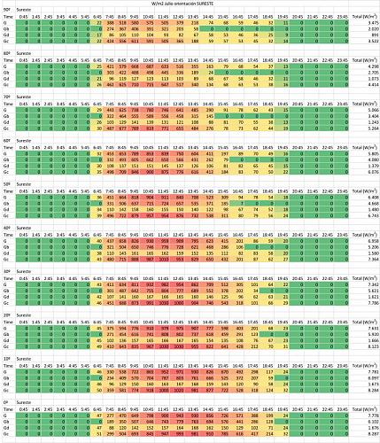 Dos strings con distintas orientaciones-irradiacion-julio-sureste.jpg