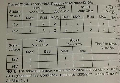 Conexion  Tracer 4210A a paneles 72 celulas-20180927_201200.jpg