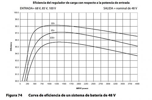 Regular intensidad de carga con MPPT Bluesolar-fm.jpg