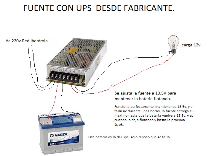 Fuente de alimentación SAI DC 24V 1.5A